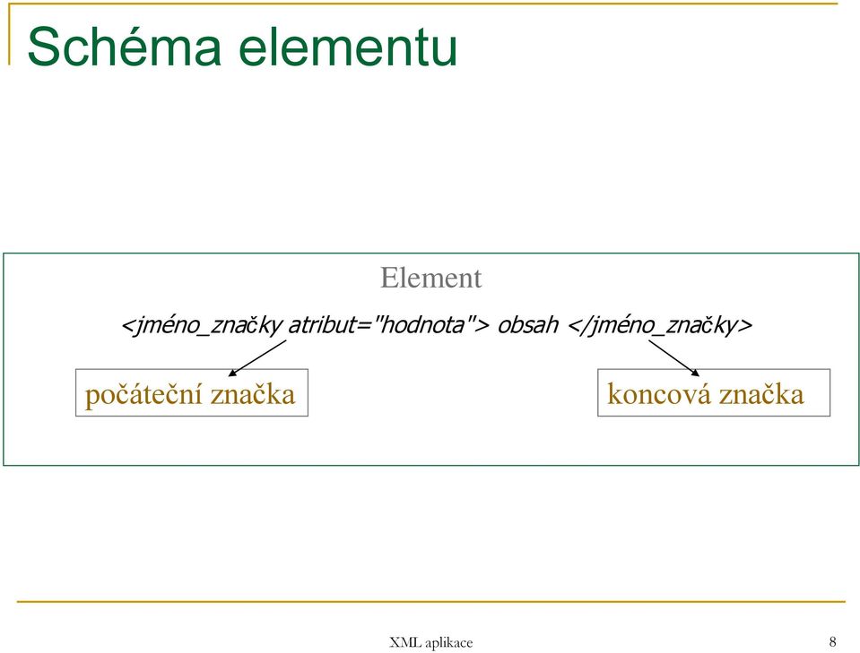 atribut="hodnota"> obsah