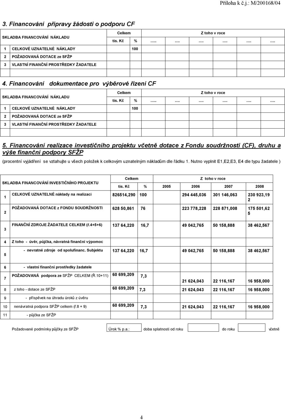 Financování dokumentace pro výběrové řízení CF SKLADBA FINANCOVÁNÍ NÁKLADU Celkem Z toho v roce tis. Kč %.