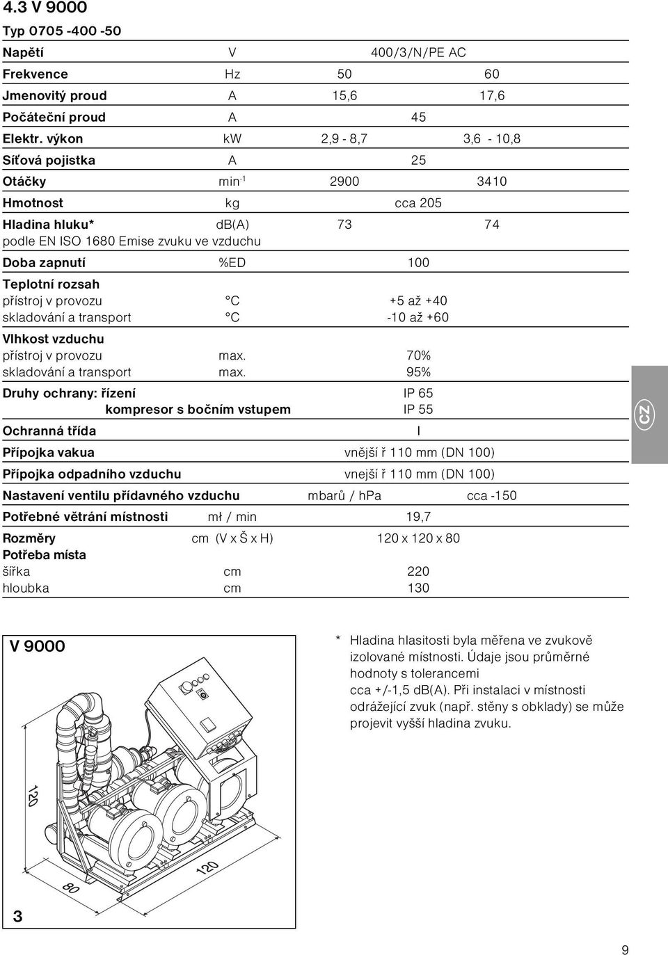 přístroj v provozu C +5 až +40 skladování a transport C -10 až +60 Vlhkost vzduchu přístroj v provozu max. 70% skladování a transport max.