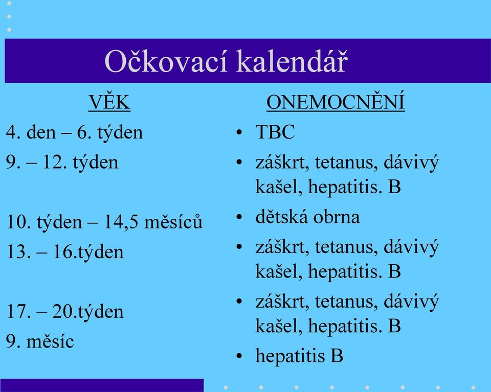 měsíc TBC ONEMOCNĚNÍ záškrt, tetanus, dávivý kašel, hepatitis.