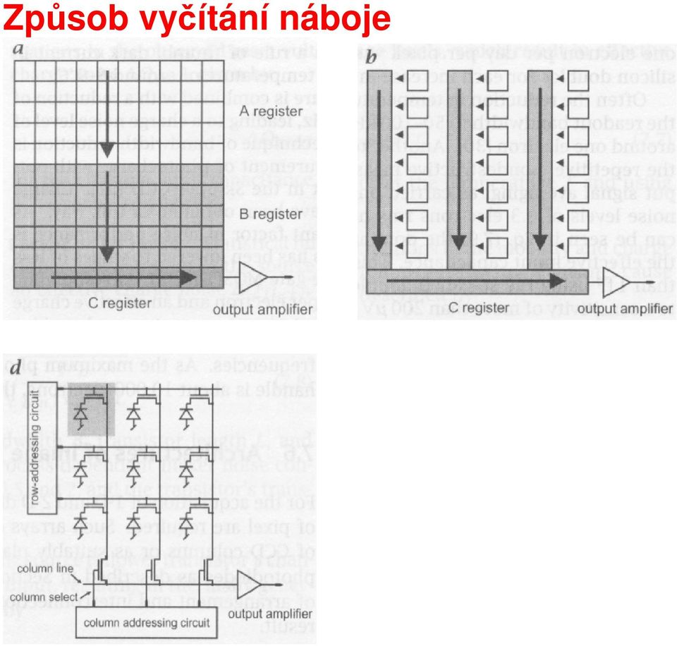 náboje