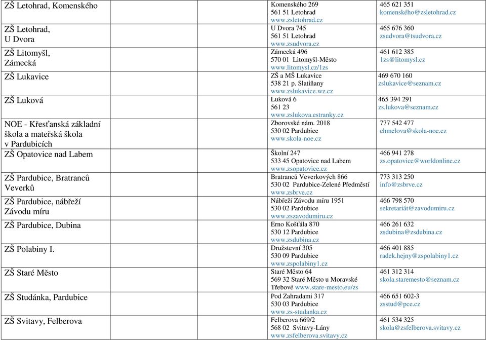 cz Zborovské nám. 2018 530 02 Pardubice www.skola-noe.cz ZŠ Opatovice nad Labem Školní 247 533 45 Opatovice nad Labem ZŠ Pardubice, Bratranců Veverků ZŠ Pardubice, nábřeží Závodu míru www.zsopatovice.