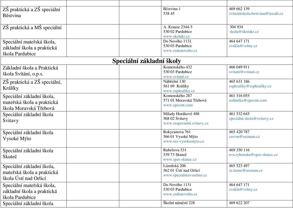 skolakr.cz Do Nového 1131 www.zsdonoveho.cz Speciální základní školy Komenského 432 www.svitani.cz Nábřežní 130 561 69 Králíky www.zspkraliky.cz Komenského 287 571 01 Moravská Třebová www.specmt.