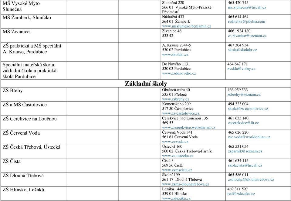 cz 467 304 934 skola@skolakr.cz Speciální mateřská škola, základní škola a praktická škola Pardubice Do Nového 1131 www.zsdonoveho.cz Základní školy ZŠ Břehy Obránců míru 40 535 01 Přelouč www.