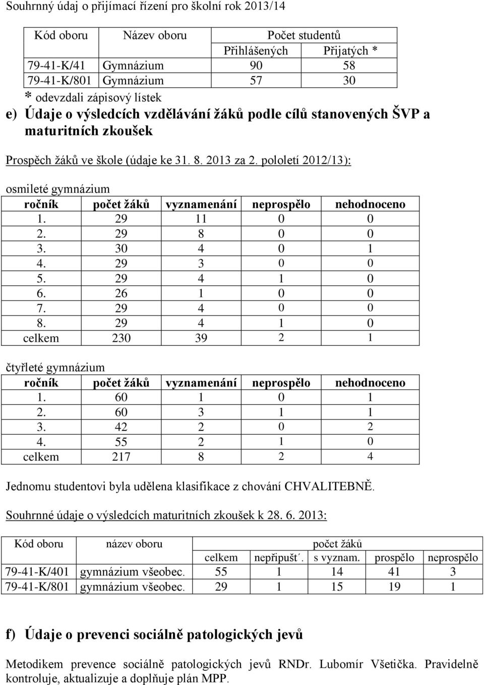 pololetí 2012/13): osmileté gymnázium ročník počet žáků vyznamenání neprospělo nehodnoceno 1. 29 11 0 0 2. 29 8 0 0 3. 30 4 0 1 4. 29 3 0 0 5. 29 4 1 0 6. 26 1 0 0 7. 29 4 0 0 8.