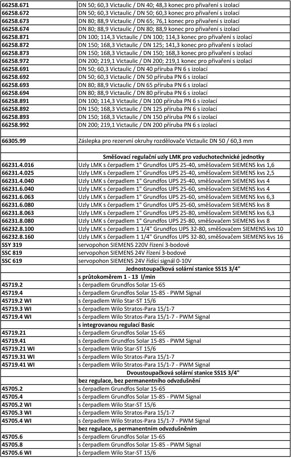 871 DN 100; 114,3 Victaulic / DN 100; 114,3 konec pro přivaření s izolací 66258.872 DN 150; 168,3 Victaulic / DN 125; 141,3 konec pro přivaření s izolací 66258.