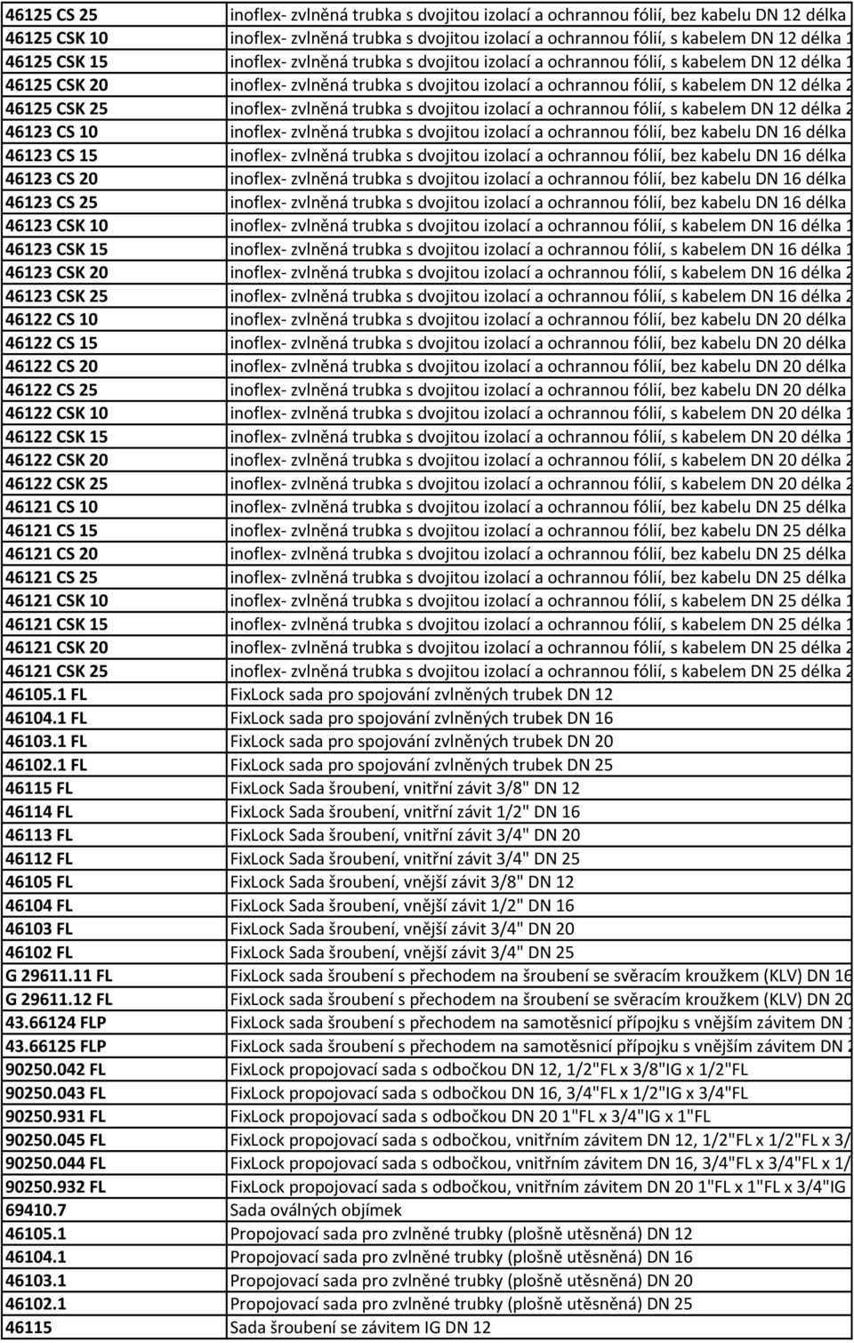 délka 20 m 46125 CSK 25 inoflex- zvlněná trubka s dvojitou izolací a ochrannou fólií, s kabelem DN 12 délka 25 m 46123 CS 10 inoflex- zvlněná trubka s dvojitou izolací a ochrannou fólií, bez kabelu