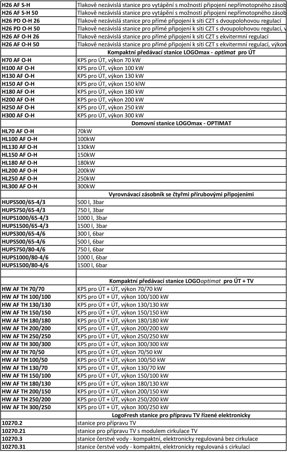 HUPS1000/80-4/6 HUPS1500/80-4/6 Tlakově nezávislá stanice pro vytápění s možností připojení nepřímotopného zásobníkutv s ekvitermní re Tlakově nezávislá stanice pro vytápění s možností připojení