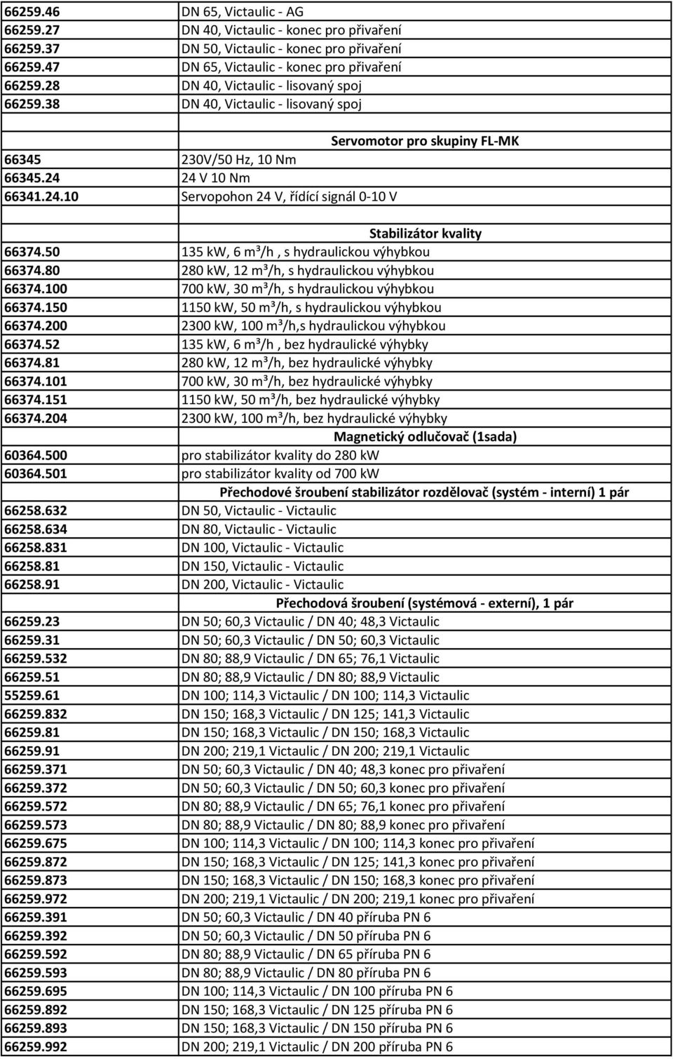 24 V 10 Nm 66341.24.10 Servopohon 24 V, řídící signál 0-10 V Stabilizátor kvality 66374.50 135 kw, 6 m³/h, s hydraulickou výhybkou 66374.80 280 kw, 12 m³/h, s hydraulickou výhybkou 66374.