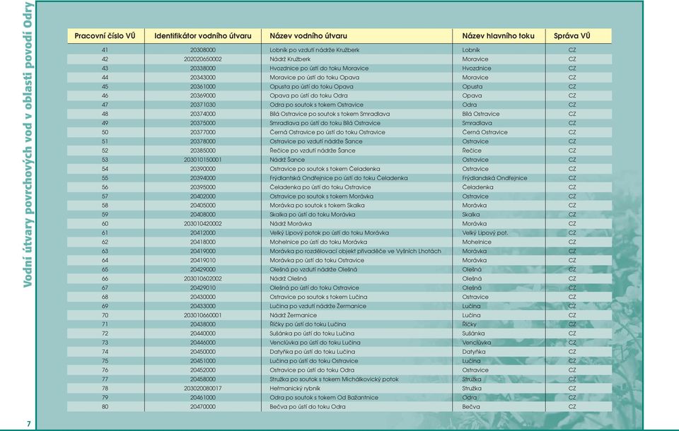 toku Opava Opusta CZ 46 20369000 Opava po ústí do toku Odra Opava CZ 47 20371030 Odra po soutok s tokem Ostravice Odra CZ 48 20374000 Bílá Ostravice po soutok s tokem Smradlava Bílá Ostravice CZ 49