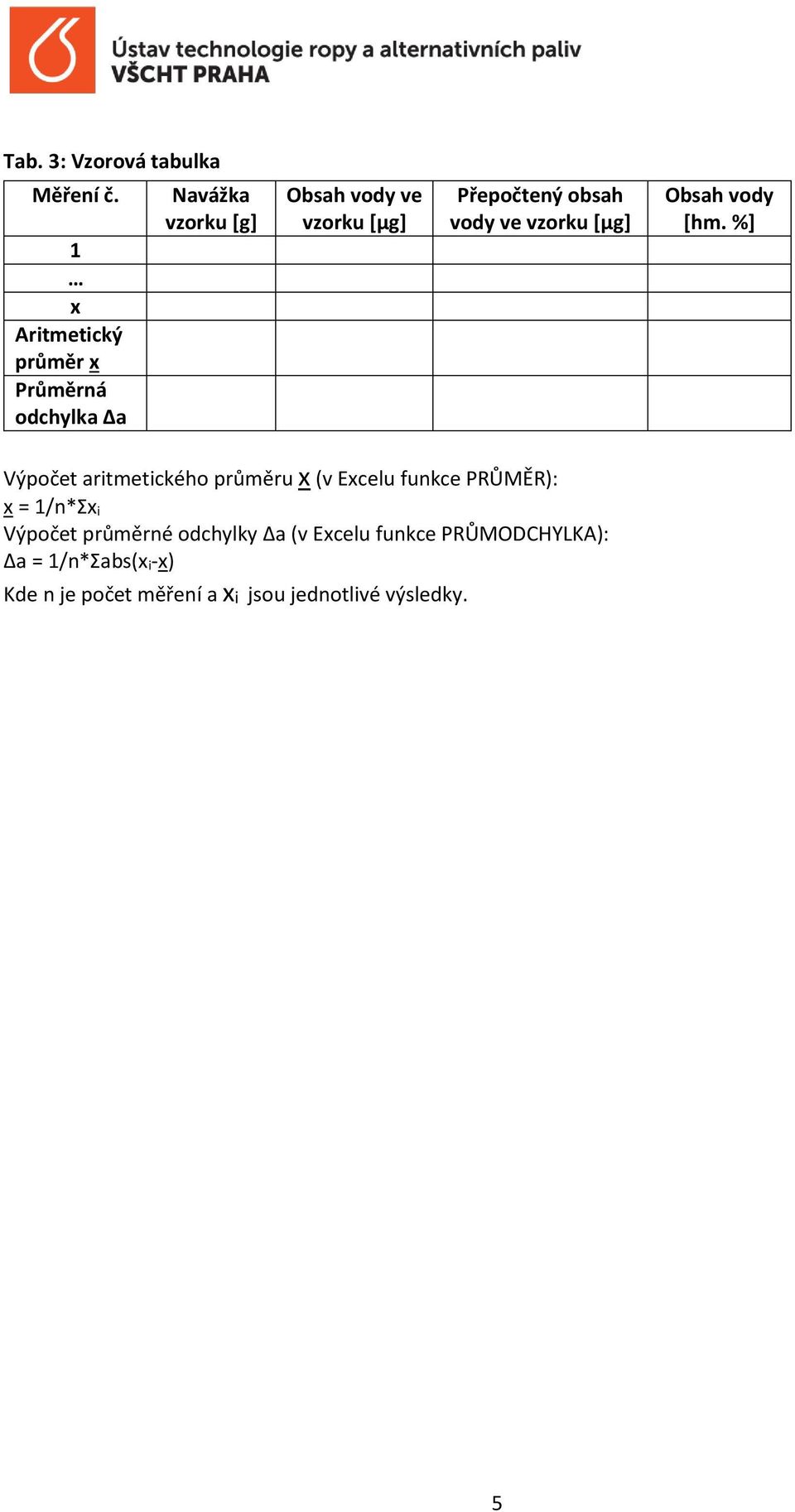 Přepočtený obsah vody ve vzorku [µg] Obsah vody [hm.