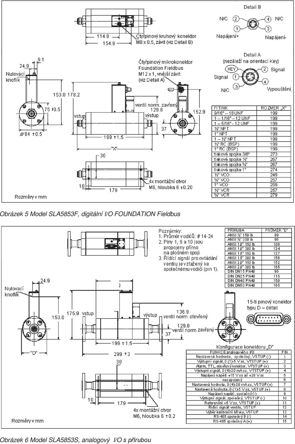 Fieldbus Obrázek 6 Model