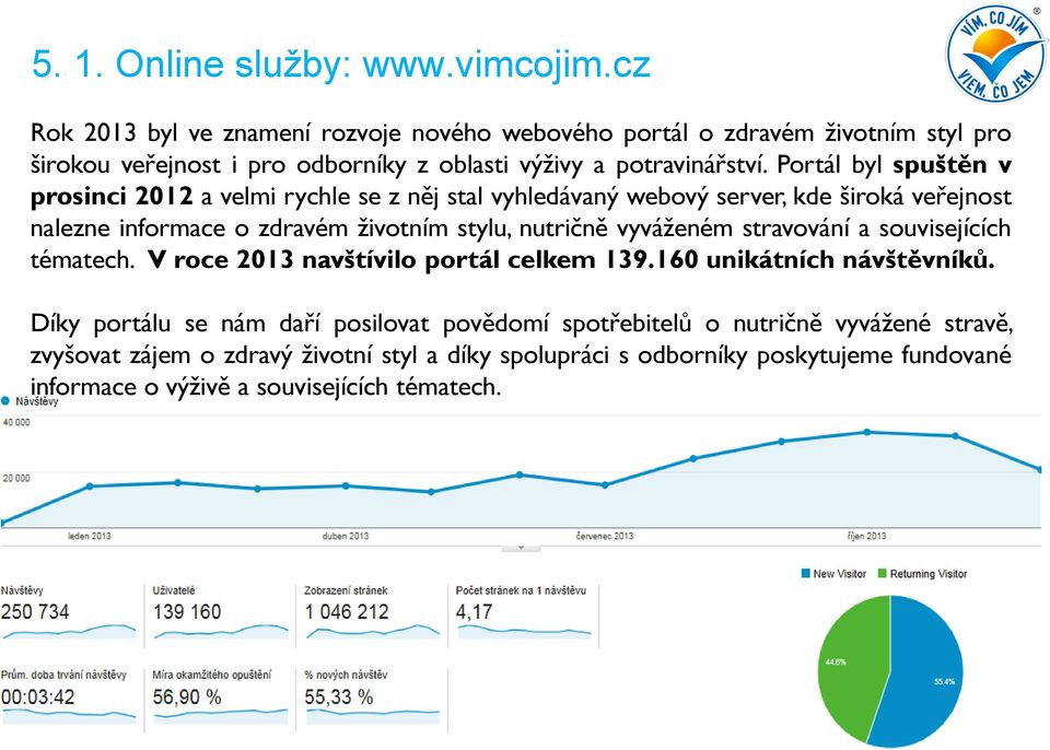 Portál byl spuštěn v prosinci 2012 a velmi rychle se z něj stal vyhledávaný webový server, kde široká veřejnost nalezne informace o zdravém životním stylu, nutričně