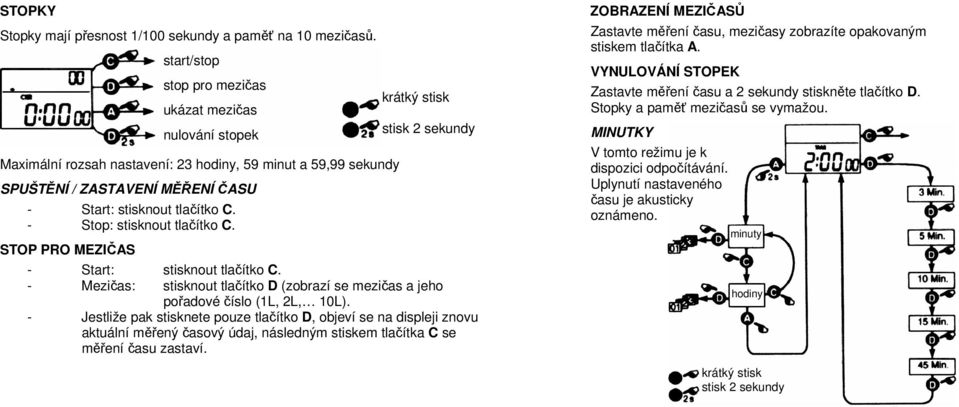 - Stop: stisknout tlačítko C. STOP PRO MEZIČAS krátký stisk stisk 2 sekundy - Start: stisknout tlačítko C. - Mezičas: stisknout tlačítko D (zobrazí se mezičas a jeho pořadové číslo (1L, 2L, 10L).