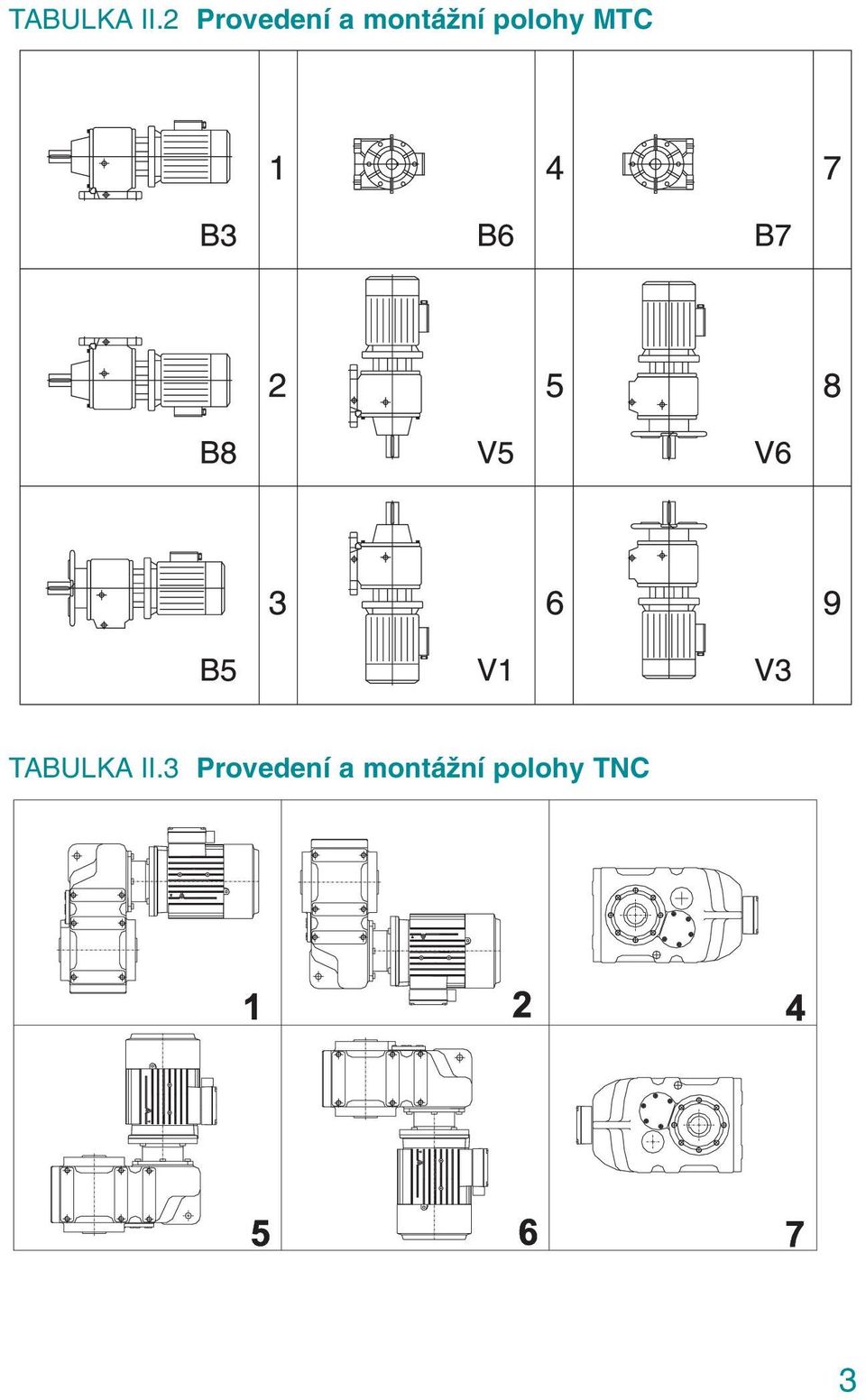 polohy MTC 3 Provedení