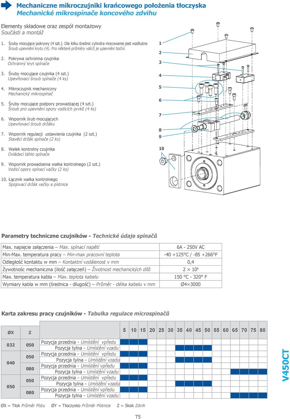 Śruby mocujące czujnika (4 szt.) Upevňovací šroub spínače (4 ks) 4. Mikroczujnik mechaniczny Mechanický mikrospínač. Śruby mocujące podpory prowadzącej (4 szt.