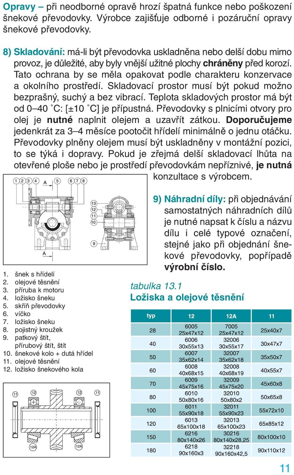 Tato ochrana by se měla opakovat podle charakteru konzervace a okolního prostředí. Skladovací prostor musí být pokud možno bezprašný, suchý a bez vibrací.