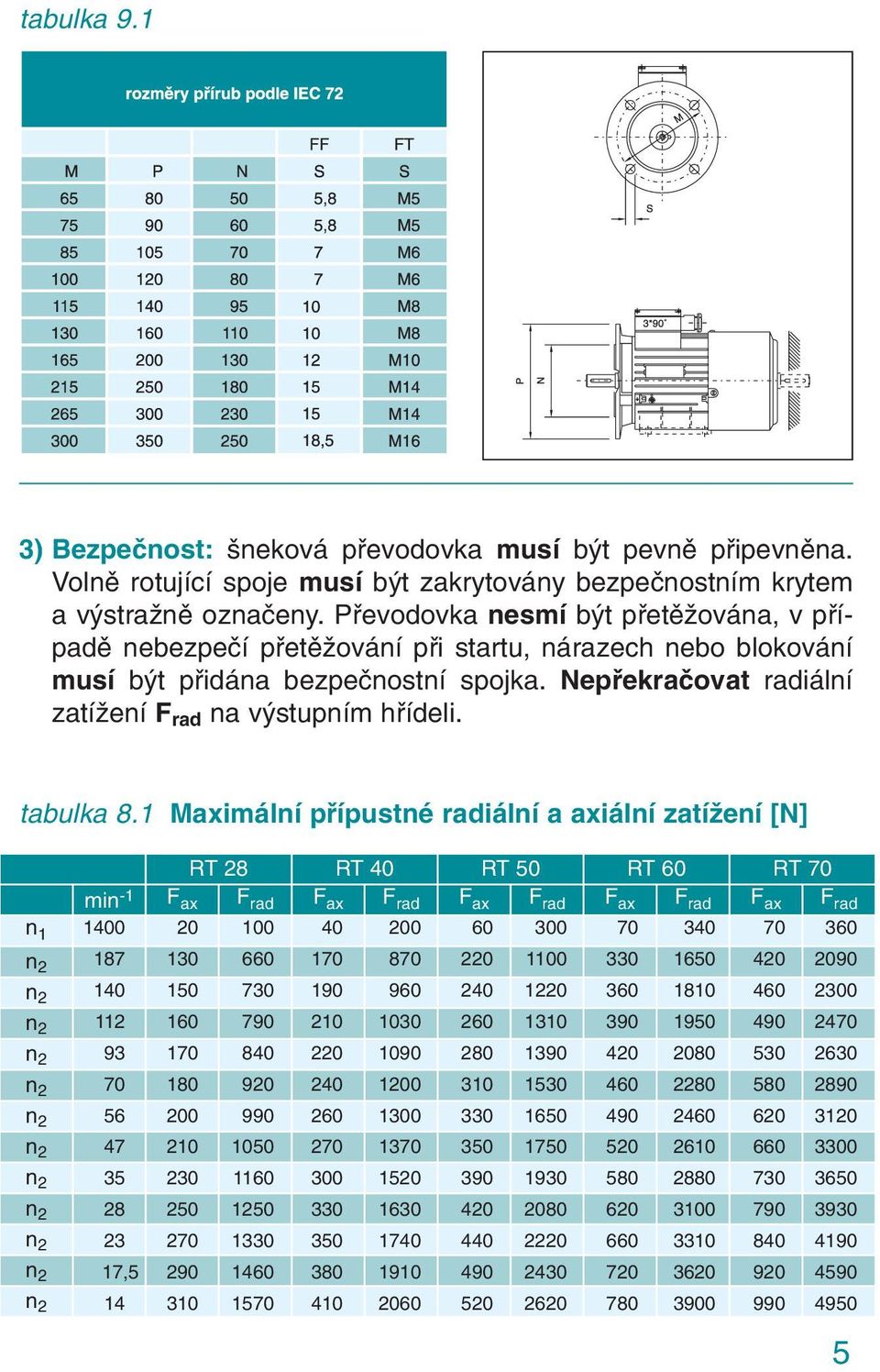 tabulka 8.