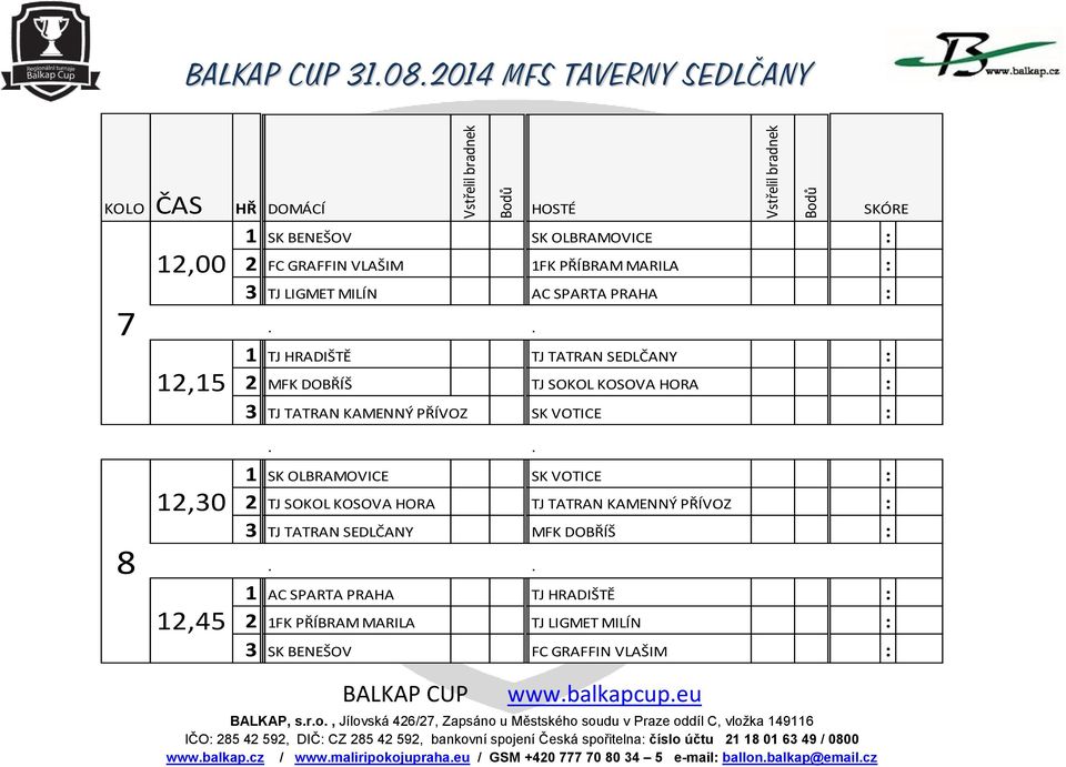 MILÍN AC SPARTA PRAHA : 1 TJ HRADIŠTĚ TJ TATRAN SEDLČANY : 2 MFK DOBŘÍŠ TJ SOKOL KOSOVA HORA : 3 TJ TATRAN KAMENNÝ PŘÍVOZ