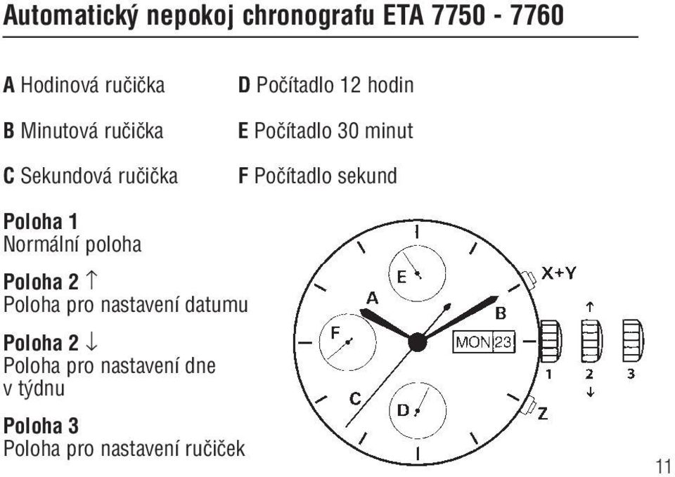 Poãítadlo 30 minut F Poãítadlo sekund Poloha pro nastavení datumu