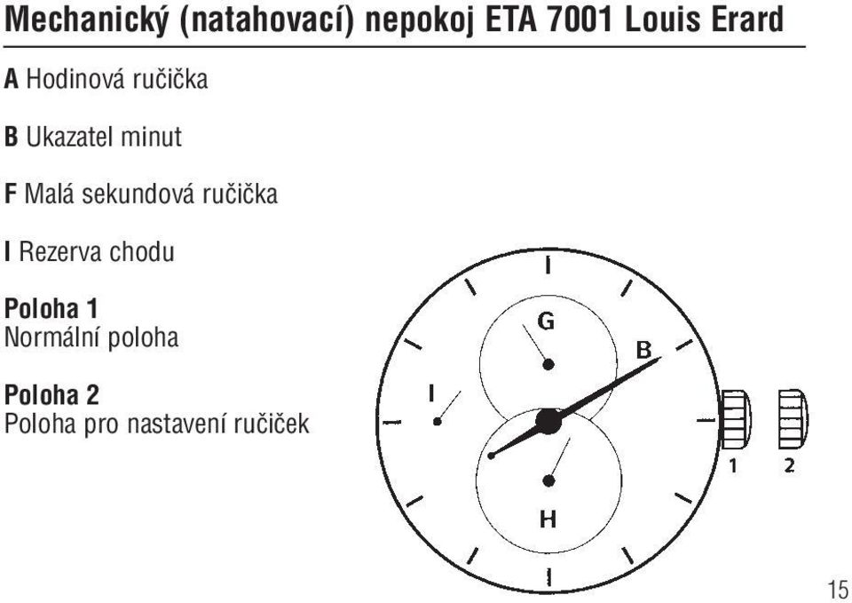 Ukazatel minut F Malá sekundová ruãiãka