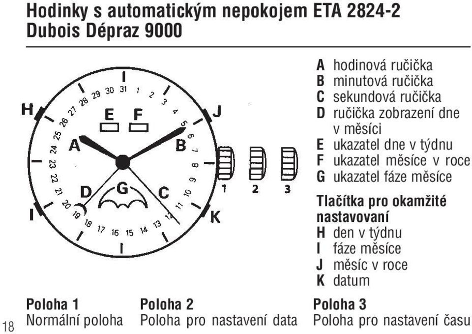 ukazatel dne v t dnu F ukazatel mûsíce v roce G ukazatel fáze mûsíce Tlaãítka pro okamïité