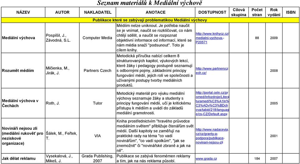 cz/ chtějí sdělit, a naučit se rozpoznat Computer Media medialni-vychova-- objektivní informace od informací, které se P20571 nám média snaží "podsunout". Toto je cílem knihy.