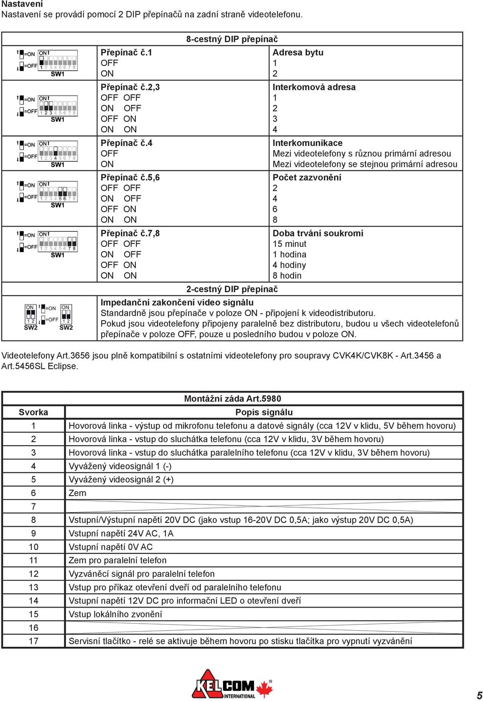 7,8 OFF OFF ON OFF OFF ON ON ON 8-cestný DIP přepínač Adresa bytu 1 2 Interkomová adresa 1 2 3 4 Interkomunikace Mezi videotelefony s různou primární adresou Mezi videotelefony se stejnou primární