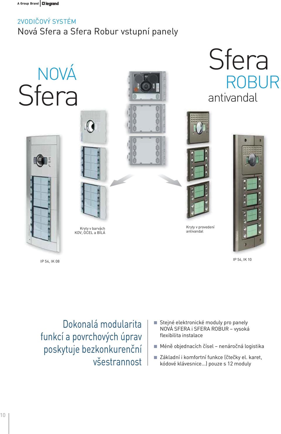bezkonkurenční všestrannost Stejné elektronické moduly pro panely NOVÁ SFERA i SFERA ROBUR vysoká flexibilita