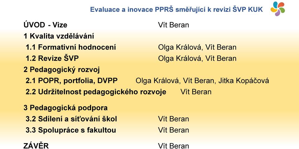 1 POPR, portfolia, DVPP Olga Králová, Vít Beran, Jitka Kopáčová 2.