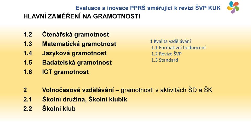 6 ICT gramotnost 1 Kvalita vzdělávání 1.1 Formativní hodnocení 1.2 Revize ŠVP 1.