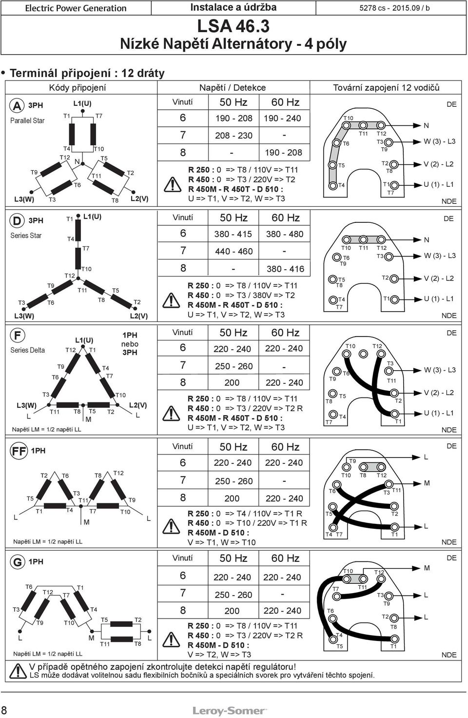 Vinutí 6 7 8 Vinutí 6 7 8 Vinutí 6 7 8 Vinutí 6 7 8 Vinutí 6 7 50 Hz 50 Hz 440-460 - 50 Hz 50 Hz 60 Hz 220-240 220-240 250-260 200 60 Hz 220-240 220-240 250-260 200 50 Hz 220-240 220-240 8 200