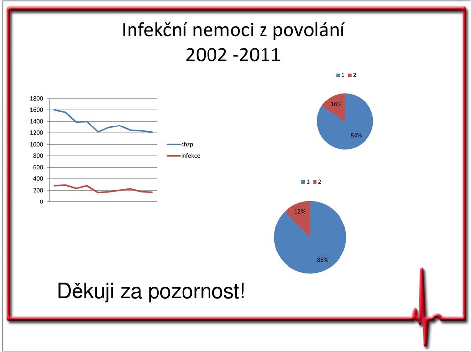 4 2 chzp infekce 12% 1 2 16%