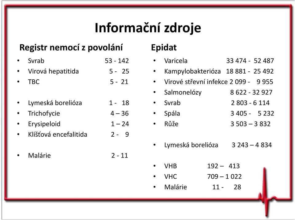 33 474-52 487 Kampylobakterióza 18 881-25 492 Virové střevní infekce 2 99-9 955 Salmonelózy 8 622-32 927