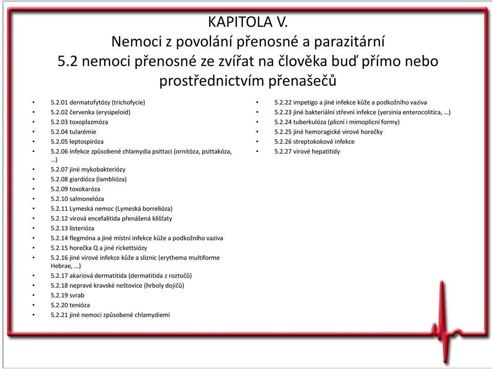 2.11 Lymeská nemoc (Lymeská borrelióza) 5.2.12 virová encefalitida přenášená klíšťaty 5.2.13 listerióza 5.2.14 flegmóna a jiné místní infekce kůže a podkožního vaziva 5.2.15 horečka Q a jiné rickettsiózy 5.