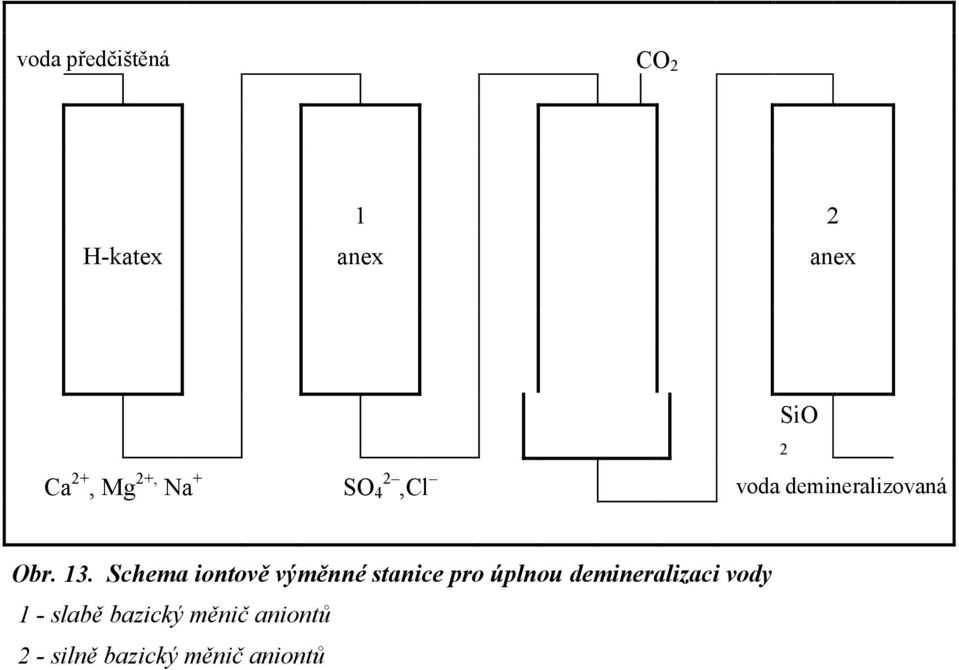 Schema iontově výměnné stanice pro úplnou demineralizaci