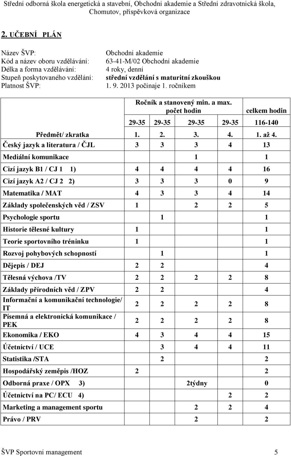 Český jazyk a literatura / ČJL 3 3 3 4 13 Mediální komunikace 1 1 Cizí jazyk B1 / CJ 1 1) 4 4 4 4 16 Cizí jazyk A2 / CJ 2 2) 3 3 3 0 9 Matematika / MAT 4 3 3 4 14 Základy společenských věd / ZSV 1 2