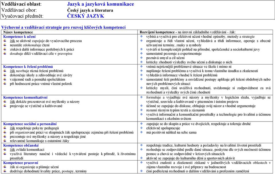 Kompetence k řešení problémů žák navrhuje různá řešení problémů dokončuje úkoly a zdůvodňuje své závěry vzájemně radí a pomáhá spolužákům při hodnocení práce vnímá vlastní pokrok Kompetence