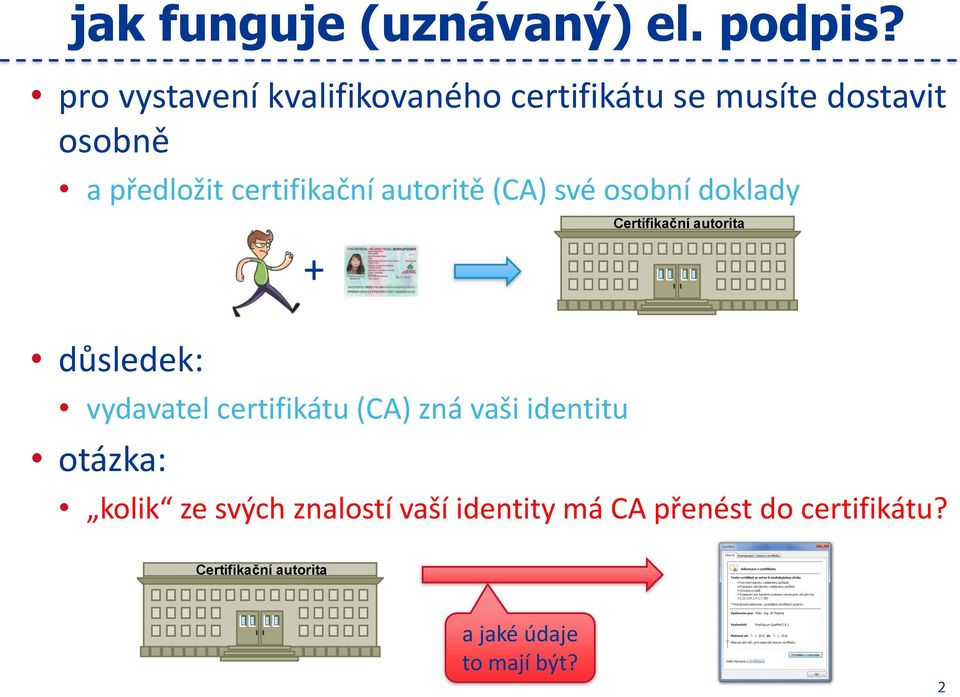 certifikační autoritě (CA) své osobní doklady + Certifikační autorita důsledek: vydavatel