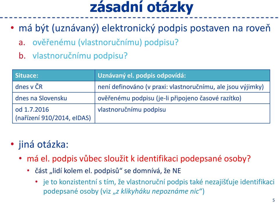 podpis odpovídá: není definováno (v praxi: vlastnoručnímu, ale jsou výjimky) ověřenému podpisu (je-li připojeno časové razítko) vlastnoručnímu podpisu jiná