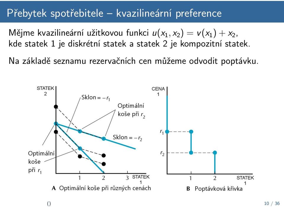 kde statek 1 je diskrétní statek a statek 2 je kompozitní