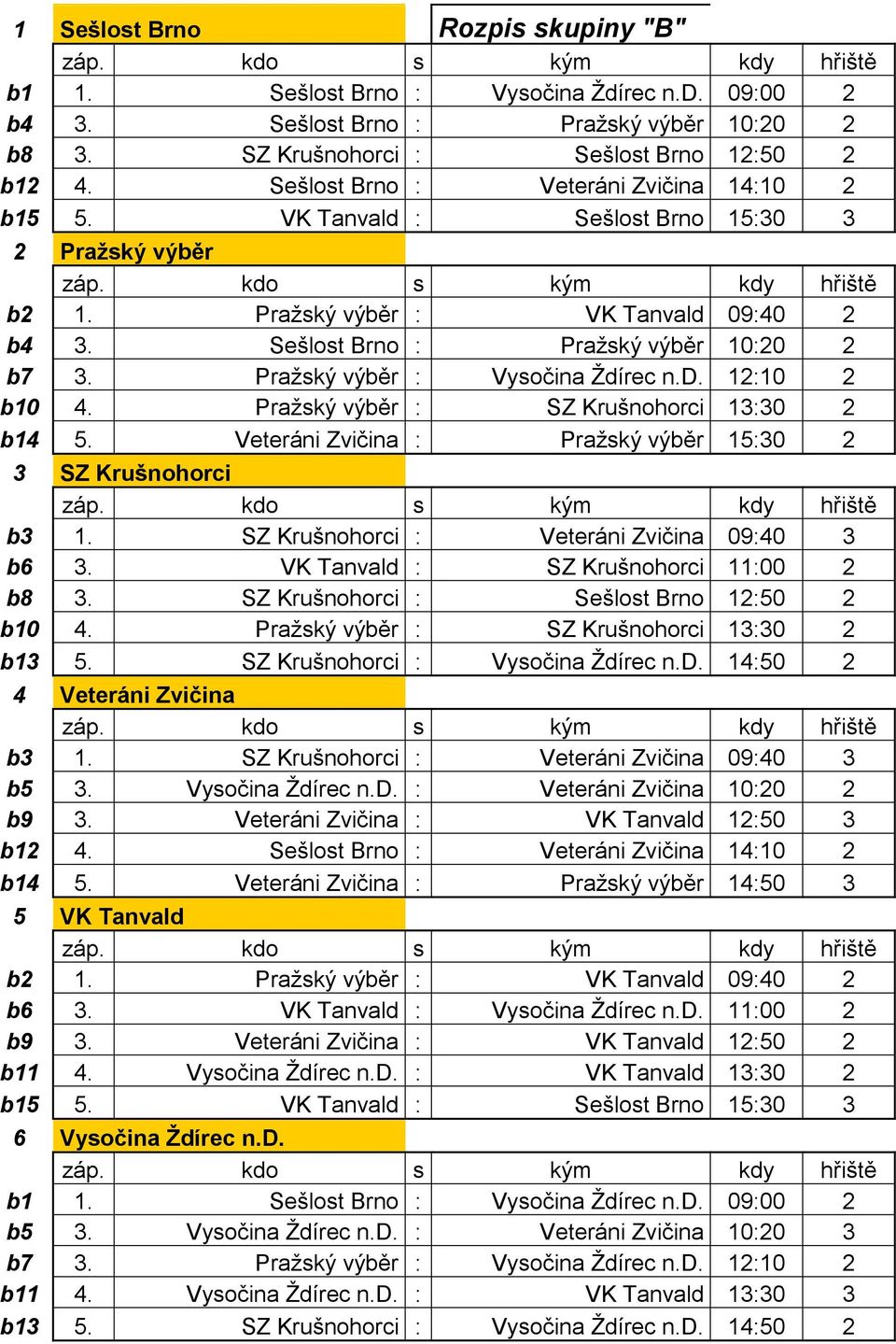 Pražský výběr : Vysočina Ždírec n.d. 12:10 2 b10 4. Pražský výběr : SZ Krušnohorci 13:30 2 b14 5. Veteráni Zvičina : Pražský výběr 15:30 2 3 SZ Krušnohorci b3 1.