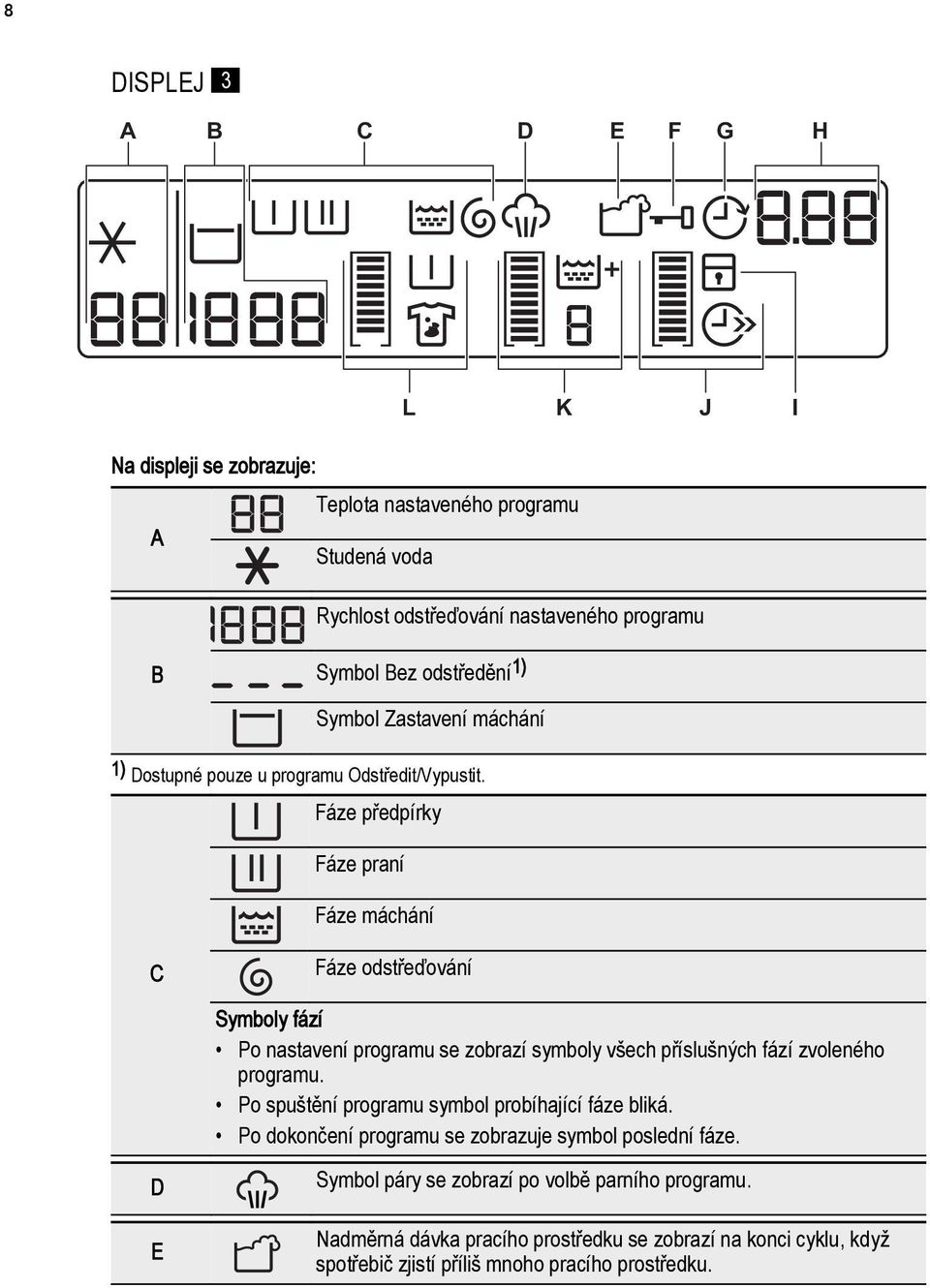 Fáze předpírky Fáze praní Fáze máchání C Fáze odstřeďování Symboly fází Po nastavení programu se zobrazí symboly všech příslušných fází zvoleného programu.