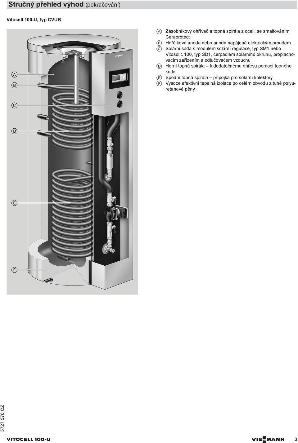 čerpadlem solárního okruhu, proplachovacím zařízením a odlučovačem vzduchu D Horní topná spirála k dodatečnému ohřevu pomocí topného kotle E