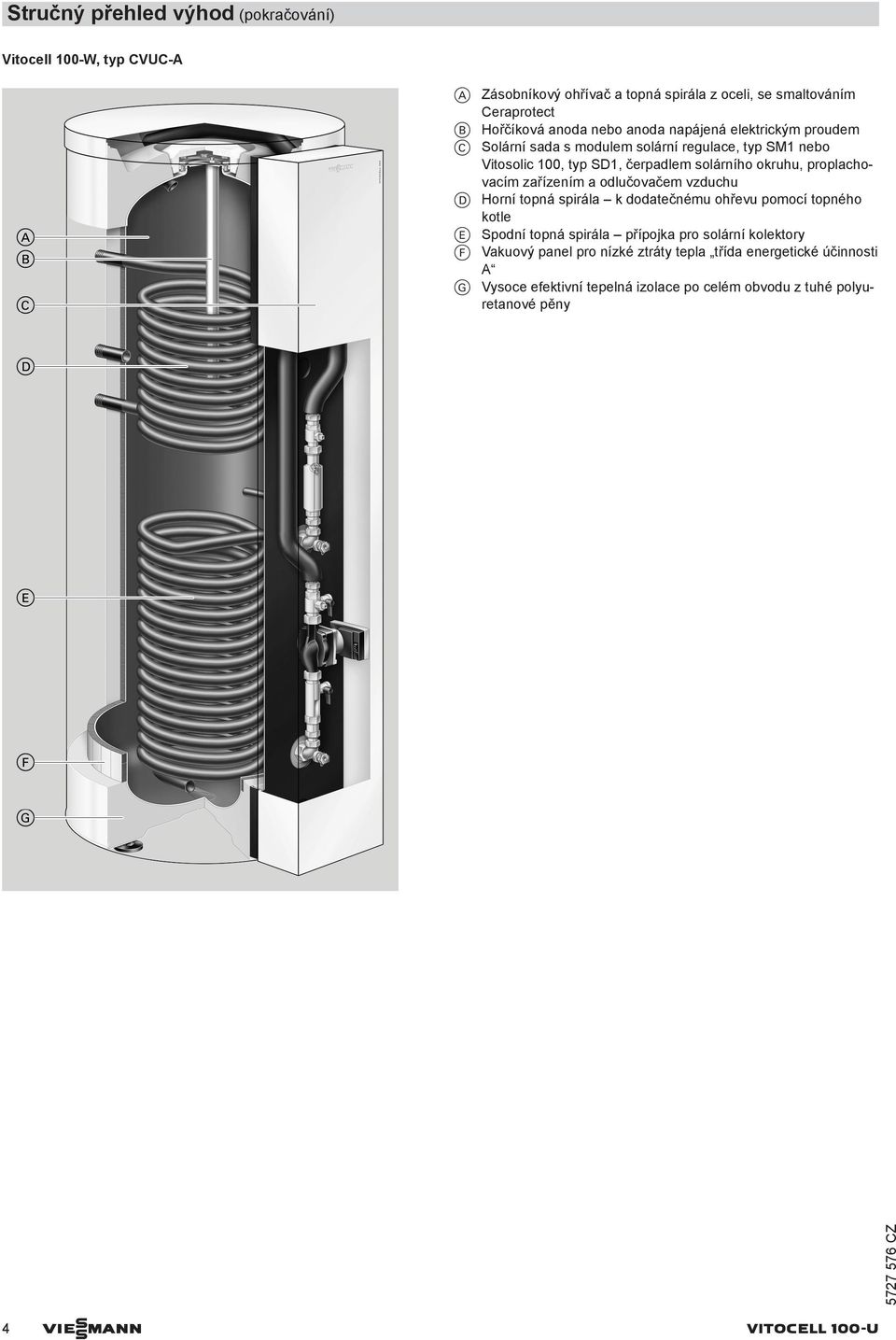 zařízením a odlučovačem vzduchu D Horní topná spirála k dodatečnému ohřevu pomocí topného kotle E Spodní topná spirála přípojka pro solární kolektory F Vakuový