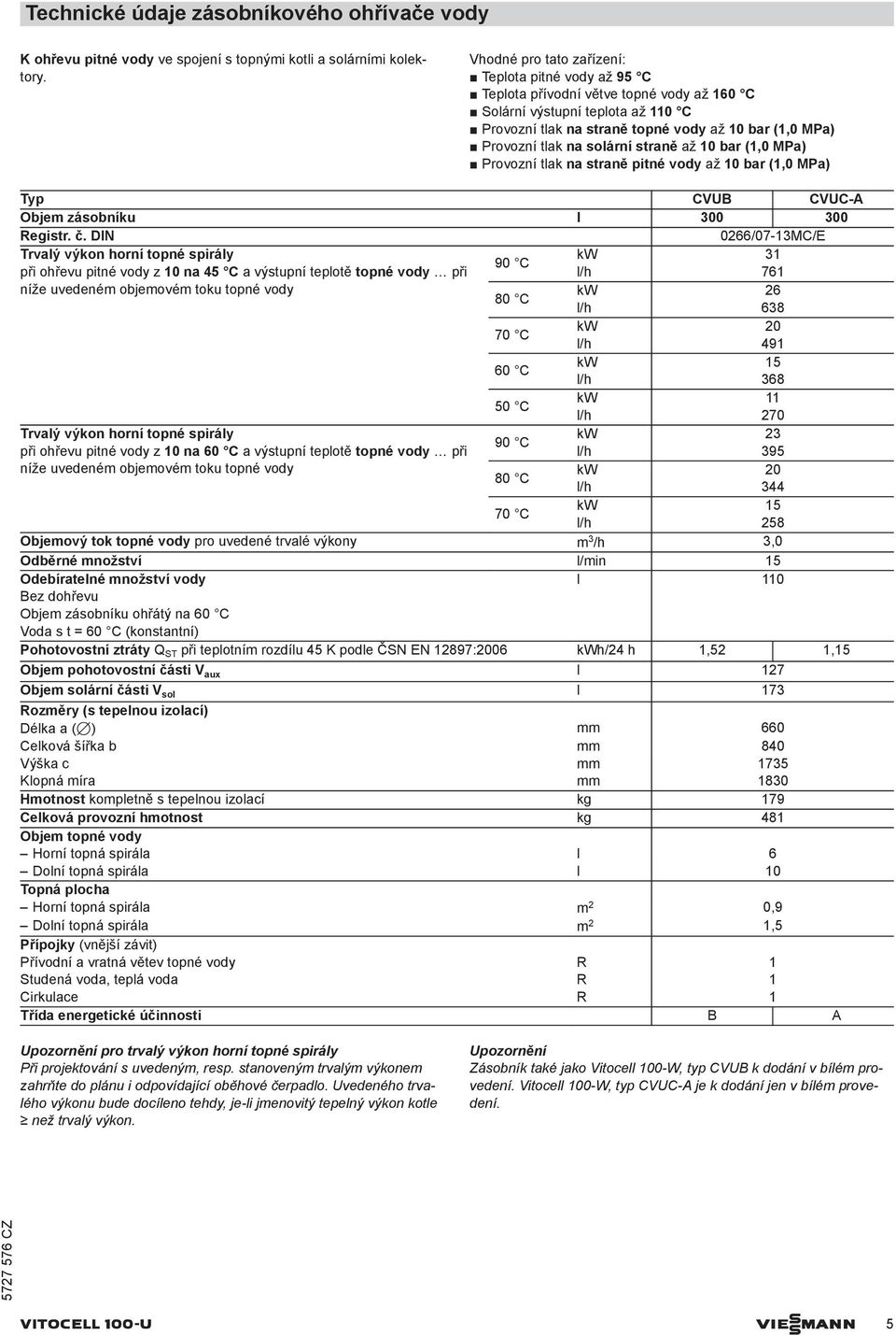 na solární straně až 10 bar (1,0 MPa) Provozní tlak na straně pitné vody až 10 bar (1,0 MPa) Typ CVUB CVUC-A Objem zásobníku l 300 300 Registr. č.