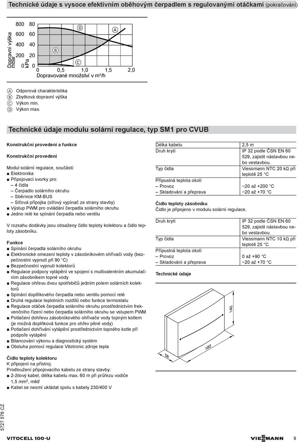 modulu solární regulace, typ SM1 pro CVUB Konstrukční provedení a funkce Konstrukční provedení Modul solární regulace, součásti: Elektronika Připojovací svorky pro: 4 čidla Čerpadlo solárního okruhu