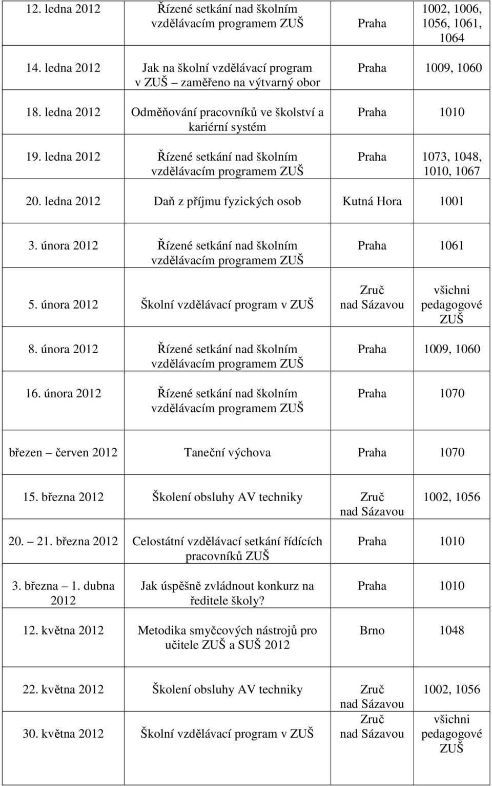 ledna 2012 Daň z příjmu fyzických osob Kutná Hora 1001 3. února 2012 Řízené setkání nad školním vzdělávacím programem ZUŠ Praha 1061 5.