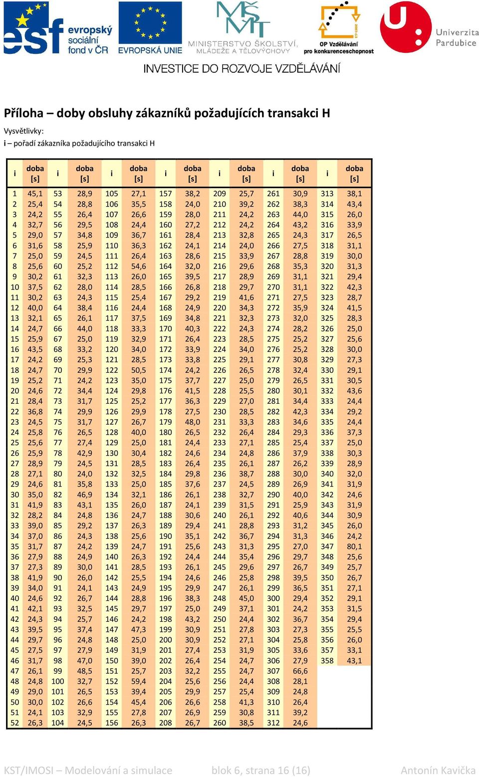 43,2 316 33,9 5 29,0 57 34,8 109 36,7 161 28,4 213 32,8 265 24,3 317 26,5 6 31,6 58 25,9 110 36,3 162 24,1 214 24,0 266 27,5 318 31,1 7 25,0 59 24,5 111 26,4 163 28,6 215 33,9 267 28,8 319 30,0 8