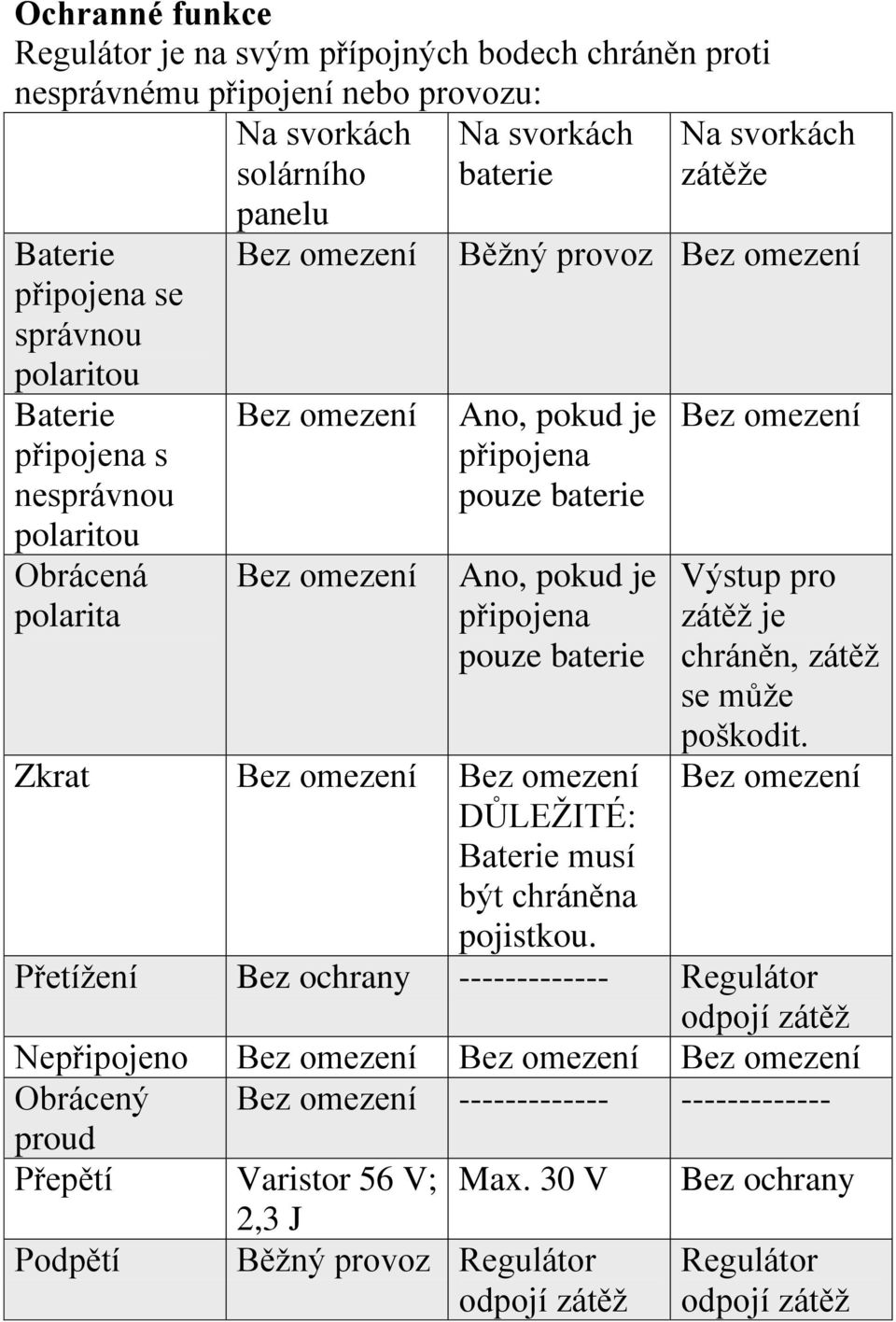 pouze baterie Zkrat Bez omezení Bez omezení DŮLEŽITÉ: Baterie musí být chráněna pojistkou. Bez omezení Výstup pro zátěž je chráněn, zátěž se může poškodit.